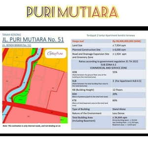 Lahan Strategis Komersial untuk Apartemen (R10) di Cilandak Jaksel