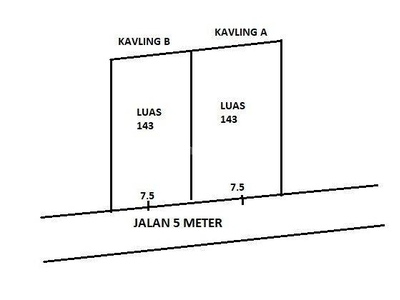 Tanah kavling Jalan Palagan km 12 Donolayan.