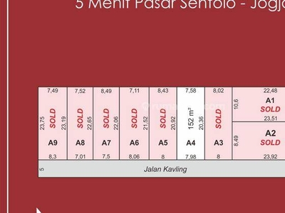 200 Jt an, Jogja Barat di Sentolo SHM P Siap Balik Nama