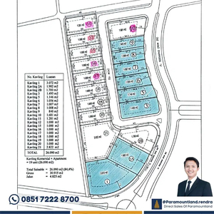 Kavling Komersil Dikawasan Gading Serpong Bsd Cocok Untuk Bisnis Anda