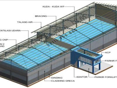 Gudang Cipondoh Kav DPR Luas 1000m2 Brand New Bagus