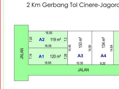 Wilayah RS Permata Depok, Aset Tanah Anti Inflasi