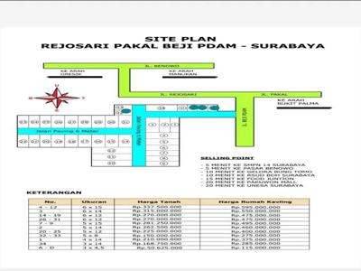 Tanah Kavling Asli Surabaya