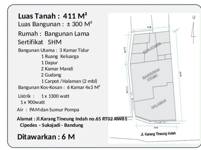 Jual tanah rumah bangunan