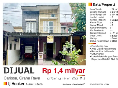 Rumah cluster Carissa daerah graha raya Bintaro Jakarta Selatan