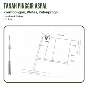 Tanah Wates Jogja Dekat Perkantoran PEMDA Wates, Siap AJB