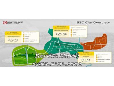 Kavling Commercial Daerah Strategis di pusat kota BSD City luas 4.000