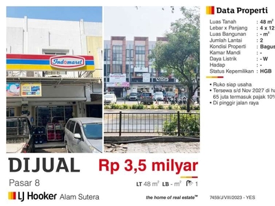 Ruko daerah pasar delapan daerah Tangerang Selatan