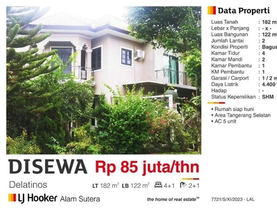 Rumah cluster delatinos daerah bsd Tangerang Selatan