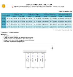 Tanah siap bangun standard perumahan