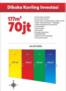 tanah murah Sukoharjo Bendosari untuk investasi