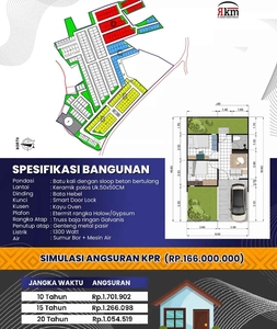 Rumah Subsidi Berkualitas Dan Strategis