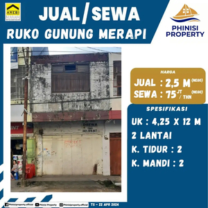 DIJUAL RUKO JALAN GUNUNG MERAPI