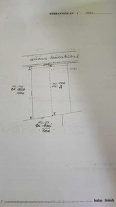 Dijual tanah di areal pusat kota Denpasar Gatot Subroto