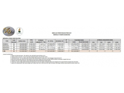 Harap melakukan login, sebelum menggunakan fitur kirim pesan