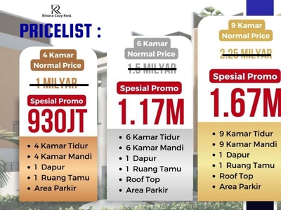 investasi kos kosan kost IPB Bogor strategis passive income