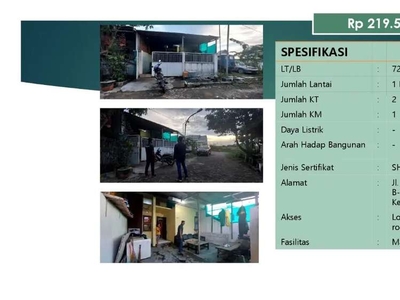 Jual Cepat Asset Bank Rumah Murah