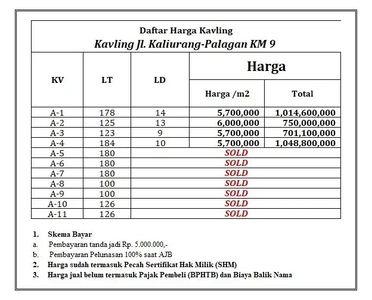 Utara Merapi View, Tanah Kaliurang Km 9 Dalam Perumahan Jogja