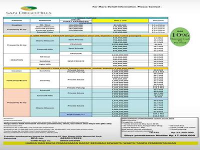 Pemakaman Pribadi Sandiego Hills Karawang