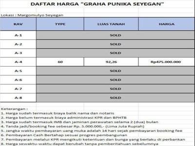 STRATEGIS DEKAT PUSKESMAS MLATI 2 SLEMAN YOGYAKARTA