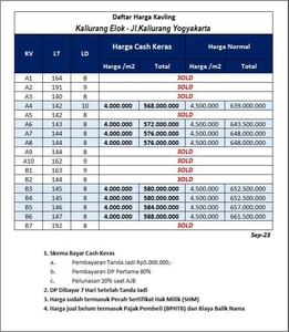 Dekat UII Jl. Kaliurang Tepi Jalan Aspal Cocok Investasi Dan Kos