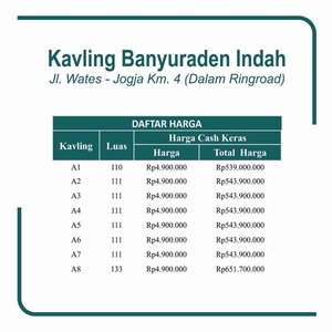 Tanah Dekat UMY, Masih Murah