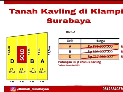 Tanah di Klampis, dkt Rungkut, Manyar, Keputih, Nginden