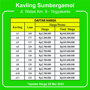 Tanah SHM 2 Menit Jl, Raya Wates km 8, Yogyakarta