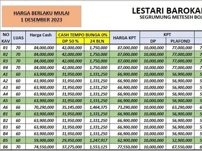 Tanah Kavling Murah DP Hanya 10 Juta di Segrumung Meteseh