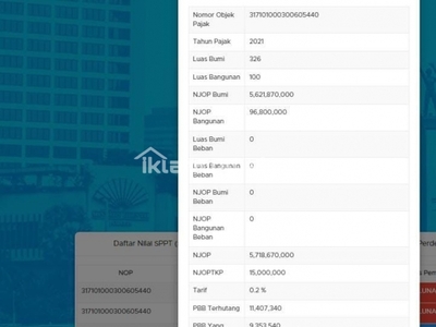 Harap melakukan login, sebelum menggunakan fitur kirim pesan